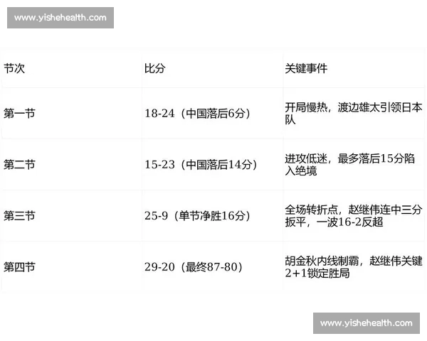 全面解析大型体育赛事赛程安排优化与竞赛时间管理策略